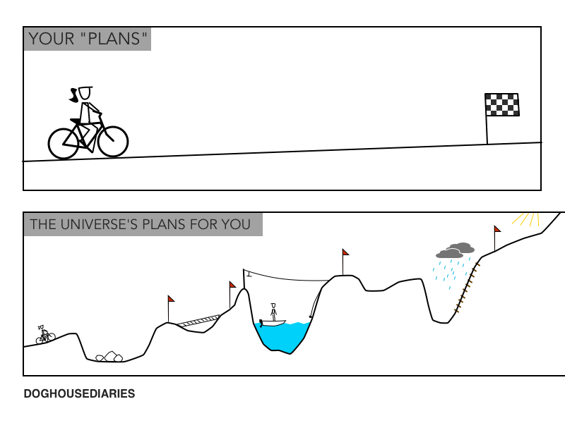 your plans vs God's Plan